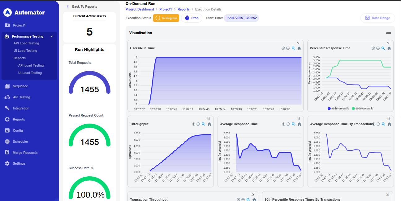 Detail report of executed UI test image
