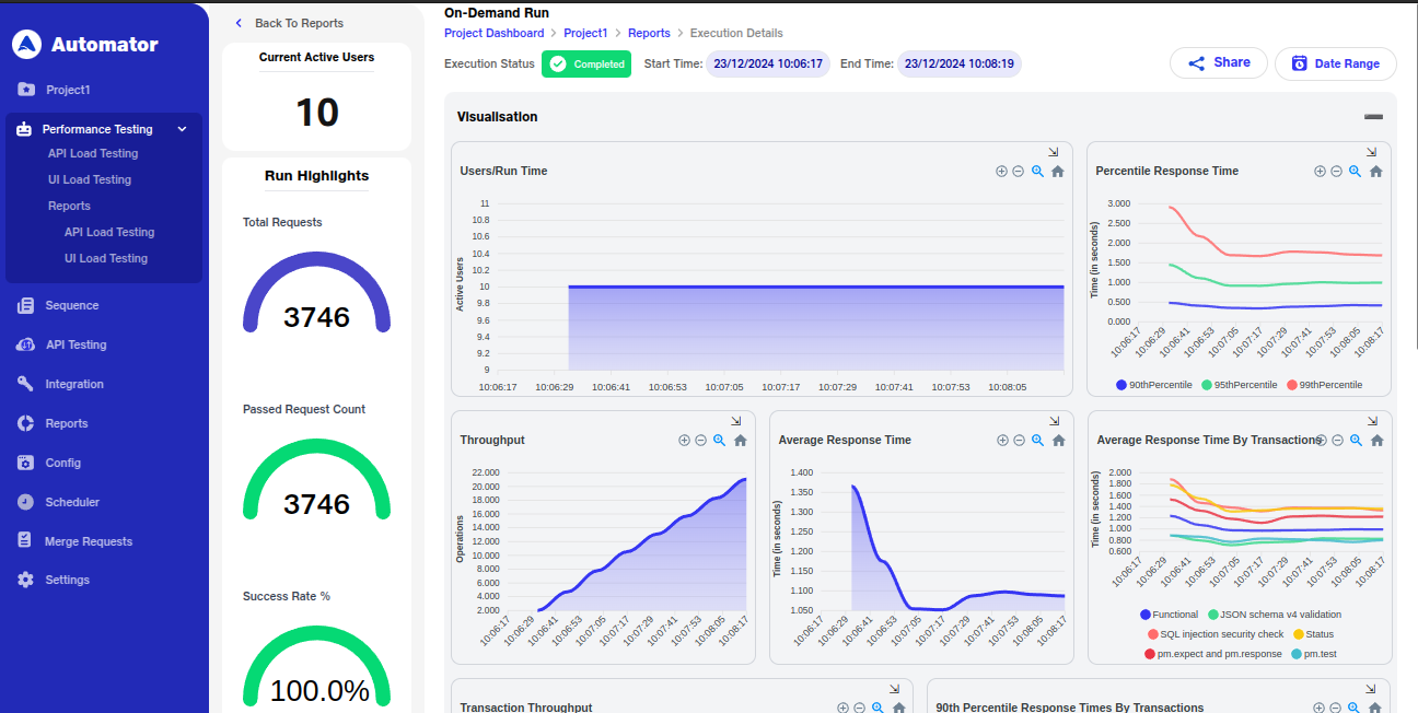 Detail report of executed API test image