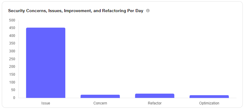 Graph comparison