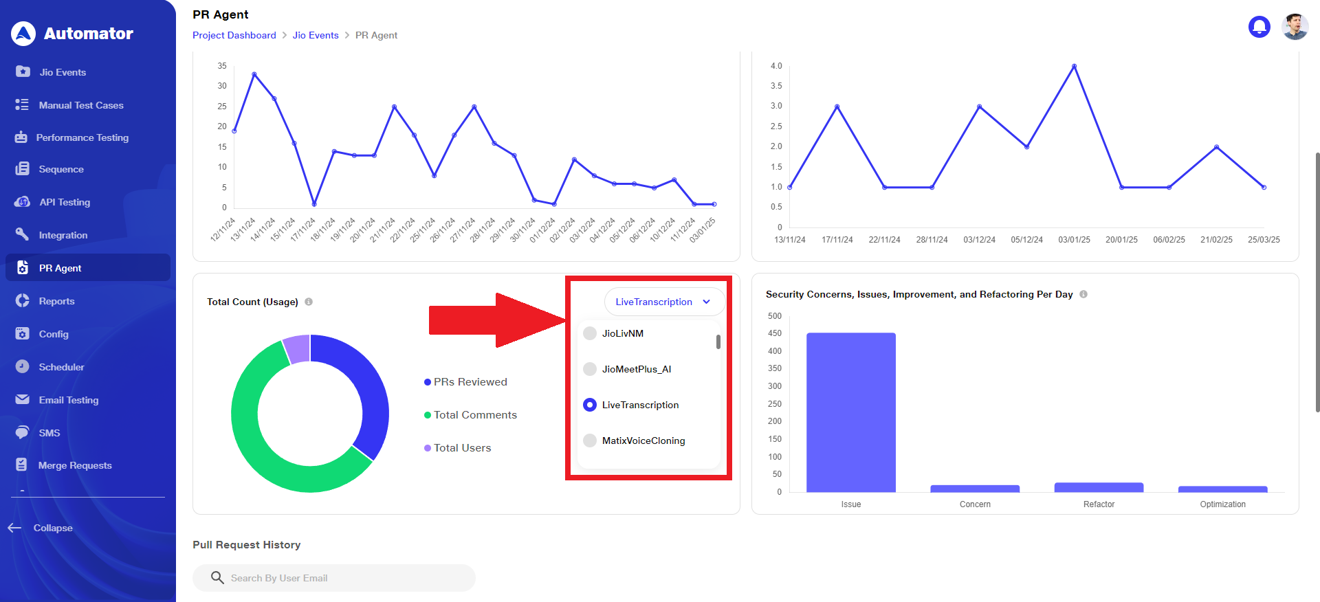 Repo total usage