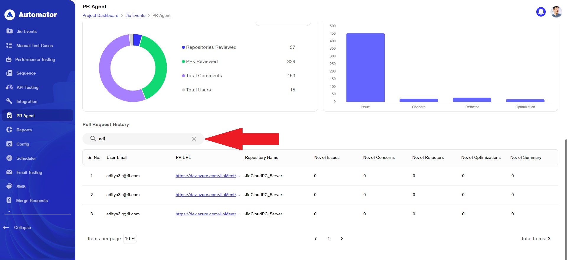 PR  Specific User History