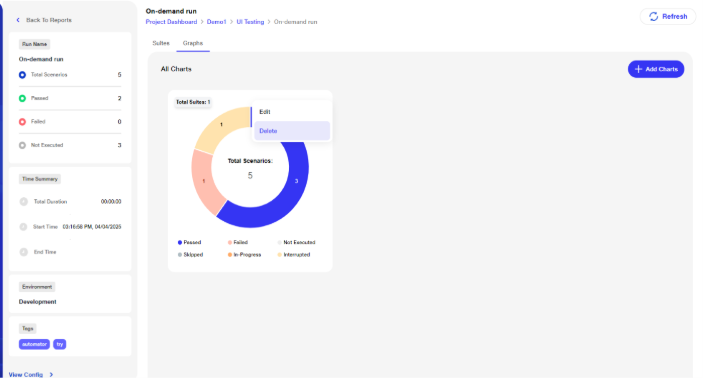 Deletion of Graphical chart  