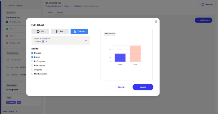 Types of Graphical charts 