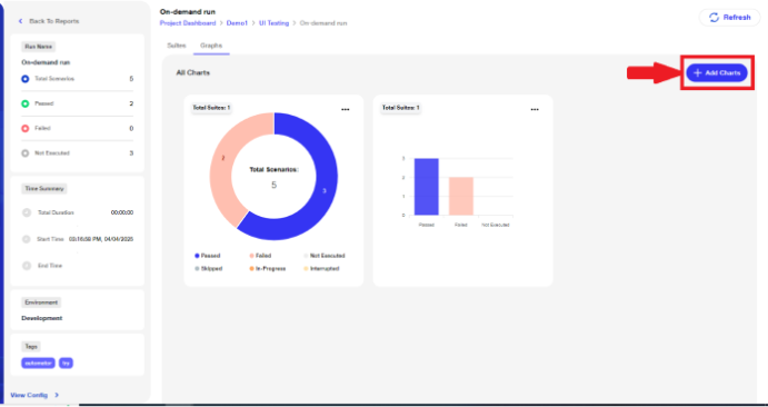 Addition of new Graphical chart 