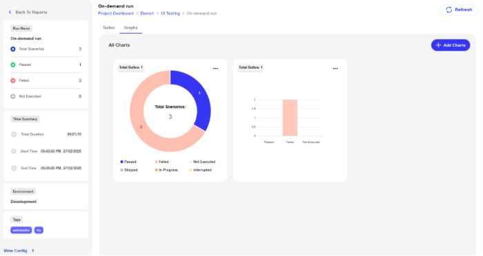 New Graphical chart added successfully  