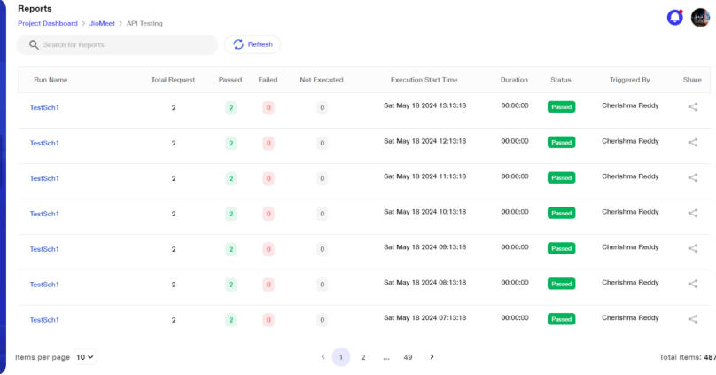 API testing reports dashboard