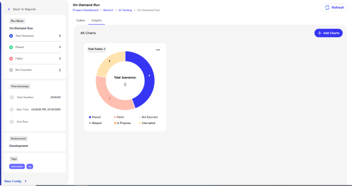 Graphical chart on reports page  